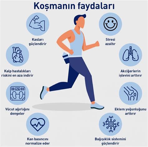 Spor Yapmanın Motivasyonunu Artırma Taktikleri